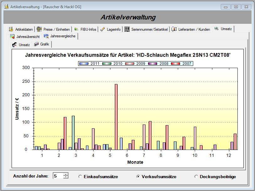 stamm_artikelstamm_jahresvergleich_grafik.jpg