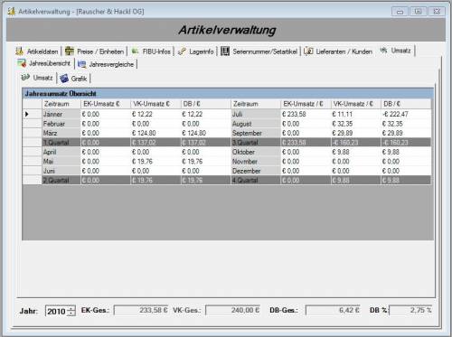 Jahresübersicht des Umsatz-tabellarisch