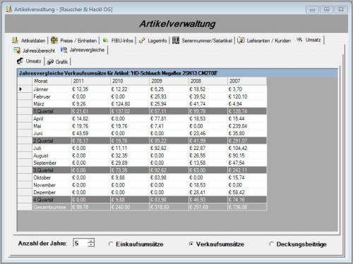 Jahresvergleich der Umsätze-tabellarisch